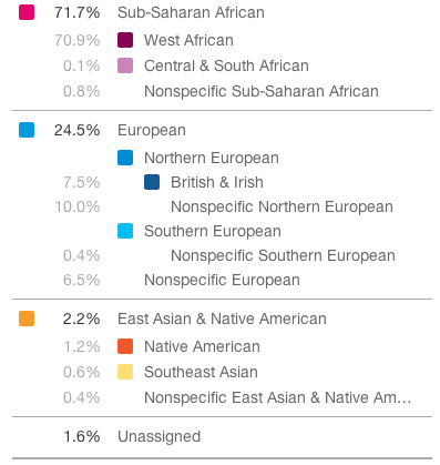 AncestryComposition-23andMe